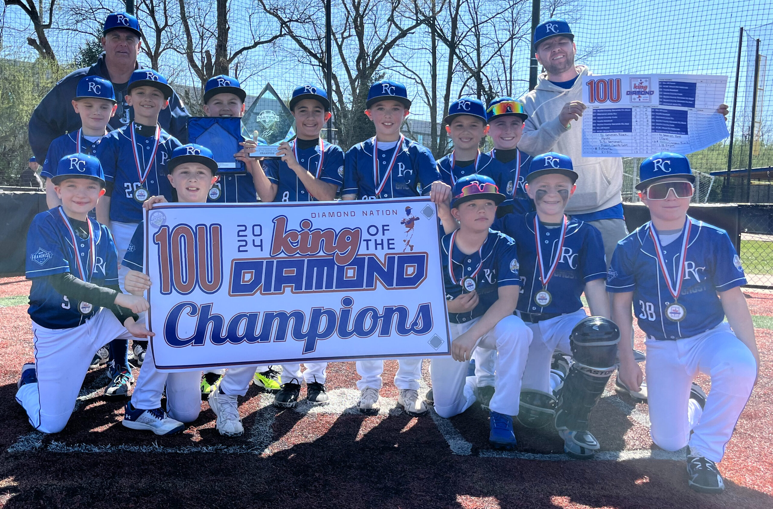 Garland’s hustle sparks RCBC 10U to King of The Diamond championship